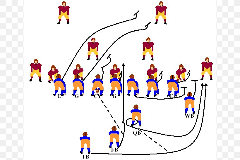 Single-wing Formation Offense Halfback T Formation, PNG, 655x548px, Singlewing Formation, American Football, American Football Positions, Area, Art Download Free