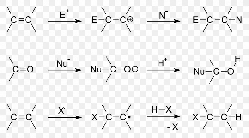 Addition Reaction Double Bond Triple Bond Organic Reaction, PNG, 1200x667px, Watercolor, Cartoon, Flower, Frame, Heart Download Free