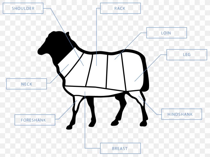 Cattle Horse Halter Pack Animal Goat, PNG, 1130x846px, Cattle, Area, Cartoon, Cattle Like Mammal, Cow Goat Family Download Free