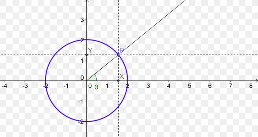 Derivative Mathematics Circle Function, PNG, 1483x792px, Derivative, Area, Calculus, Constant, Diagram Download Free