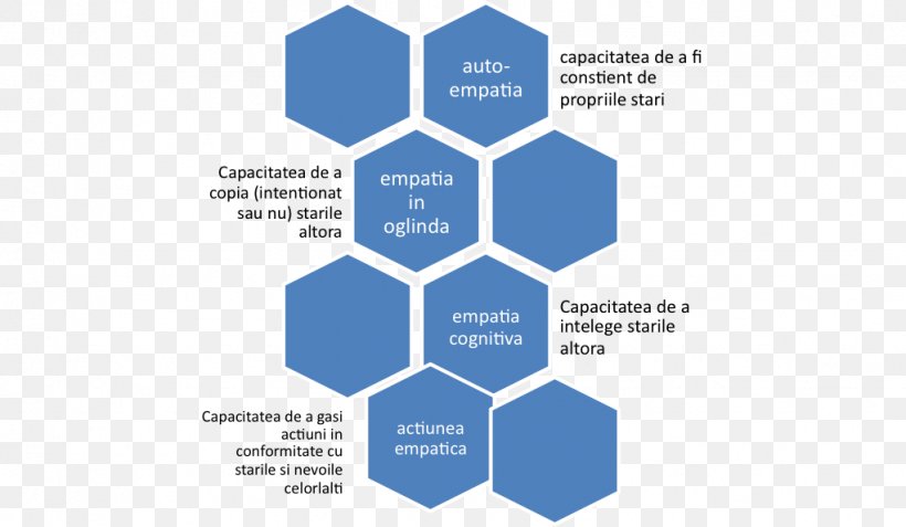 Vascular Dementia Alzheimer's Disease Neurology, PNG, 1022x595px, Vascular Dementia, Brand, Cause, Dementia, Dementia With Lewy Bodies Download Free