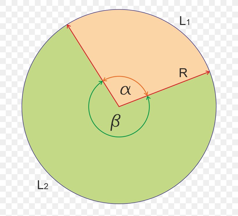 Circle Angle Oval Green, PNG, 744x744px, Oval, Area, Diagram, Grass, Green Download Free
