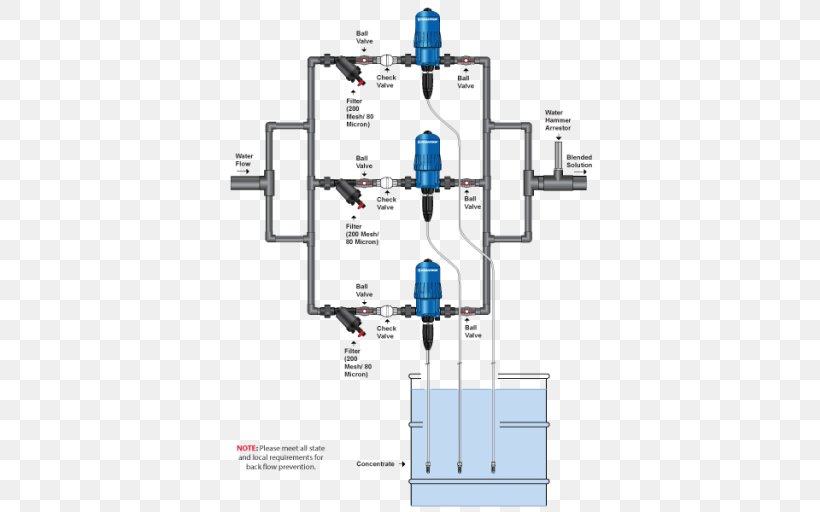 Nutrient Diagram System Food Engineering, PNG, 512x512px, Nutrient, Compost, Diagram, Dilution, Electronic Component Download Free