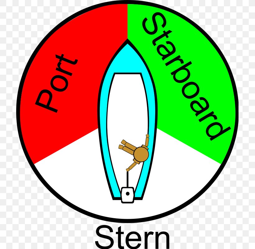 Port And Starboard Racing Rules Of Sailing Boat Tack, PNG, 715x800px, Port And Starboard, Aft, Area, Boat, Boating Download Free