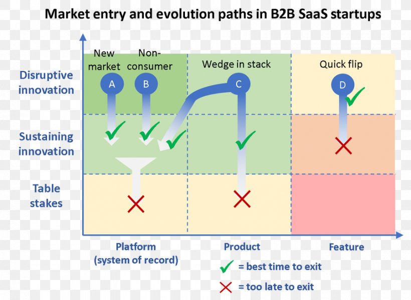 Market Entry Strategy Product Marketing Strategy Table Stakes, PNG, 900x659px, Market Entry Strategy, Area, Diagram, Human Resource, Learning Download Free