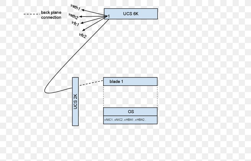 Brand Line Angle, PNG, 700x525px, Brand, Area, Diagram, Material, Number Download Free