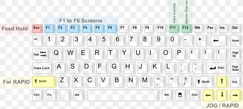 Computer Keyboard Hewlett-Packard Product Manuals Owner's Manual Information, PNG, 2708x1221px, Computer Keyboard, Area, Brand, Computer, Computer Software Download Free