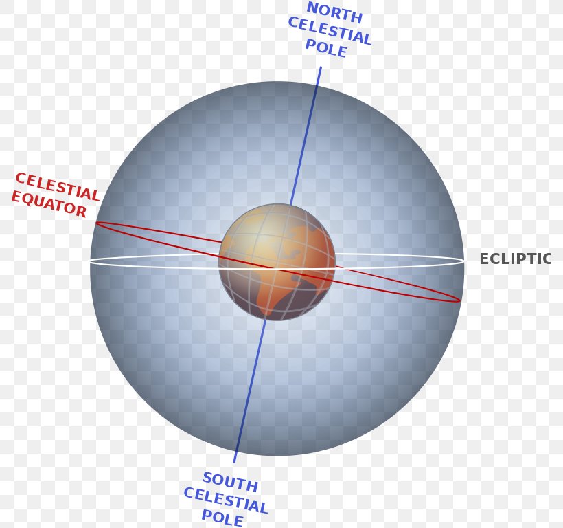 Earth Axial Tilt Ecliptic Equation Of Time Plane, PNG, 787x768px, Earth, Astronomy, Atmosphere, Atmosphere Of Earth, Axial Tilt Download Free