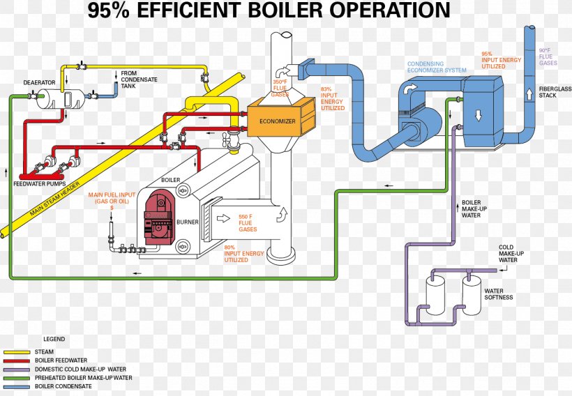 Wiring Diagram Economizer Circuit Diagram Electrical Wires & Cable Industry, PNG, 1343x931px, Wiring Diagram, Area, Boiler, Boiler Water, Circuit Diagram Download Free