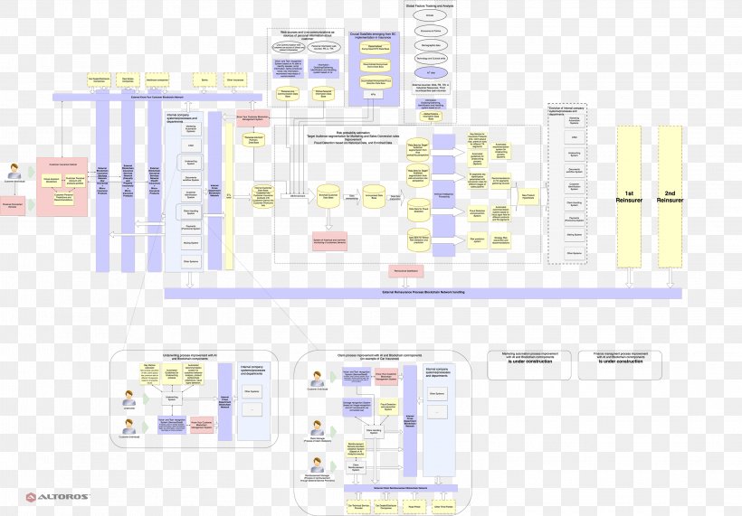 Brand Organization Pattern, PNG, 3106x2164px, Brand, Area, Diagram, Organization, Text Download Free