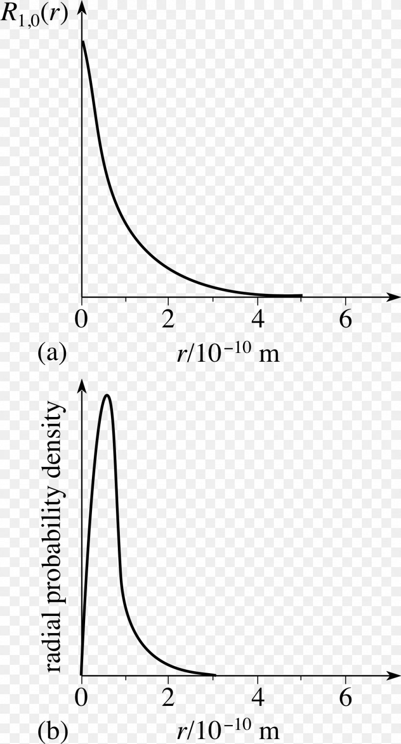 Hydrogen Atom Schrödinger Equation Wave Function Probability Density Function, PNG, 1051x1952px, Hydrogen Atom, Area, Atom, Atomic Orbital, Black And White Download Free