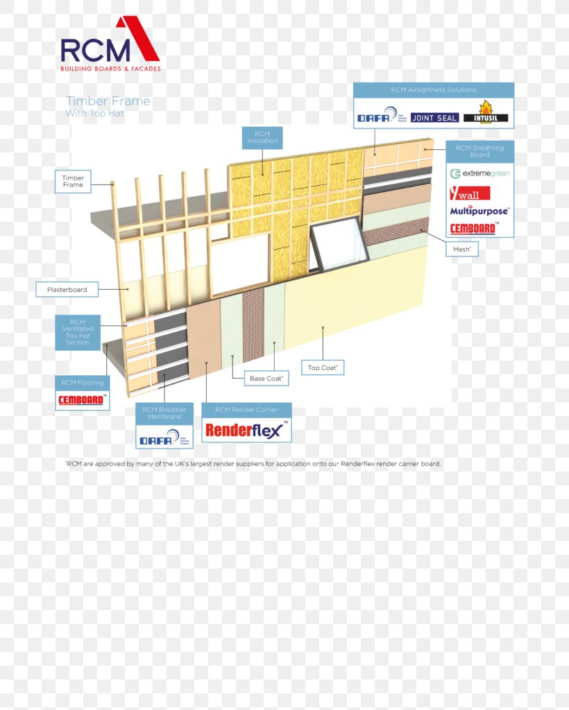 Particle Board Cladding Timber Framing Rainscreen, PNG, 724x1024px, Particle Board, Architectural Engineering, Area, Cladding, Diagram Download Free