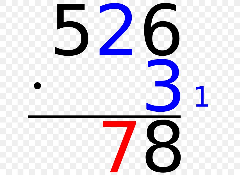 Number Line Multiplication Mathematics, PNG, 660x600px, Number, Area, Brand, Calculus, Division Download Free