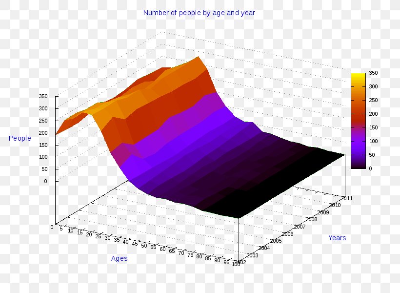 Ollolai Gavoi Pie Chart Angle Line, PNG, 800x600px, Ollolai, Anychart, Business, Chart, Diagram Download Free