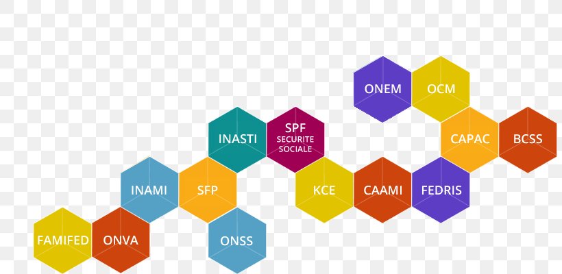 Belgium Federal Public Service Social Security Sociale Zekerheid Safety, PNG, 807x400px, Belgium, Brand, Child Benefit, Diagram, Federale Overheidsdienst Download Free