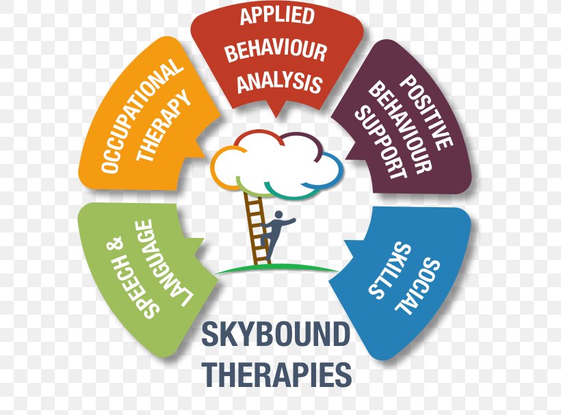 Skybound Therapies Human Behavior Speech-language Pathology Therapy, PNG, 594x607px, Behavior, Applied Behavior Analysis, Area, Autism, Brand Download Free