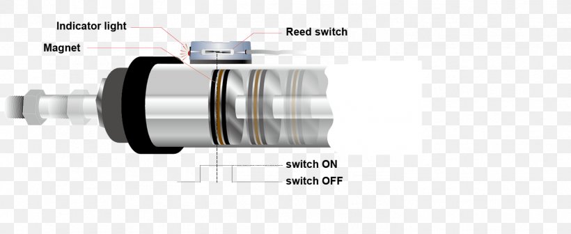 Reed Switch Reed Relay Contactor Electrical Switches, PNG, 1466x601px, Reed Switch, Amplifier, Contactor, Cylinder, Electrical Network Download Free
