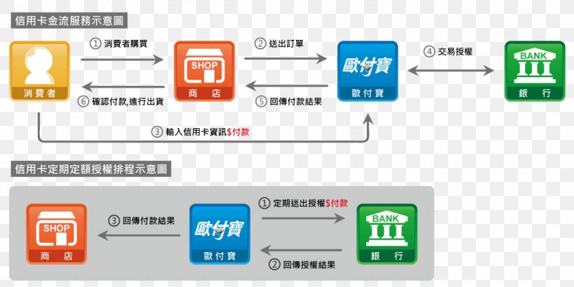 O'Pay Computer Program Payment Credit Card String, PNG, 1080x540px, Computer Program, Area, Authorization, Brand, Communication Download Free