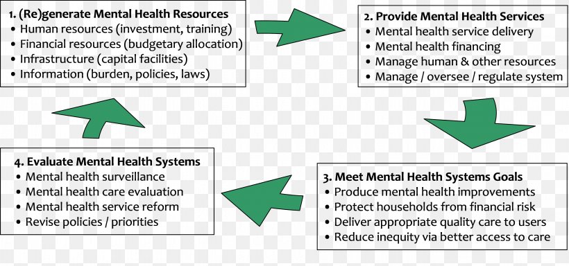 Paper Mental Disorder Green Line Organization, PNG, 5262x2469px, Paper, Area, Country, Diagram, Green Download Free