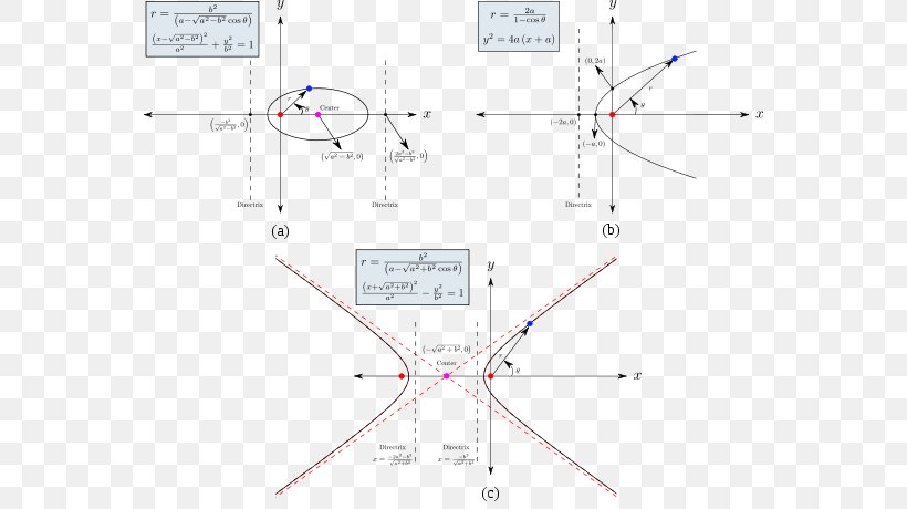 Point Conic Section Cone Parabola Focus, PNG, 560x460px, Point, Area, Cone, Conic Section, Diagram Download Free