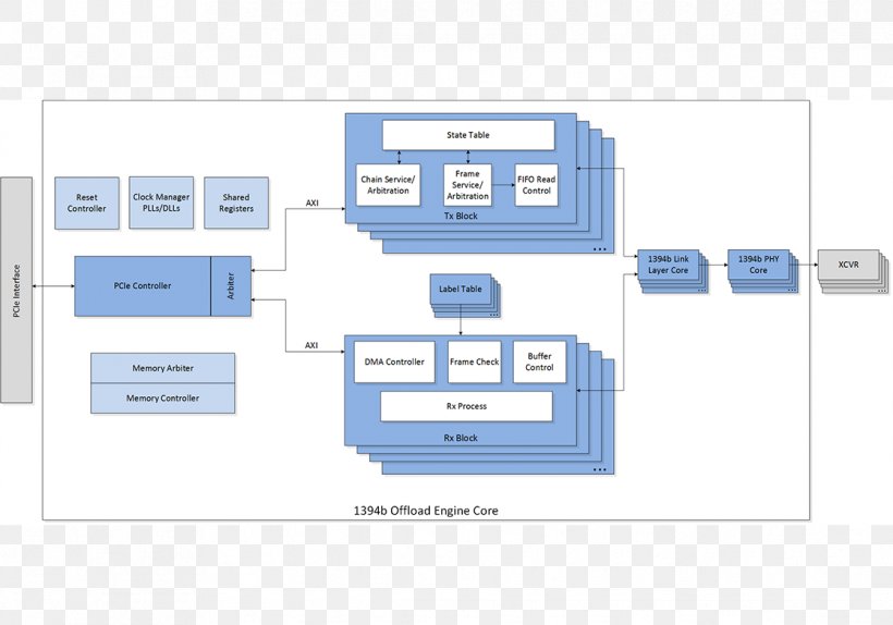 Wiring Diagram Block Diagram Electrical Cable Electrical Wires & Cable, PNG, 1117x782px, Diagram, American Wire Gauge, Area, Block Diagram, Brand Download Free