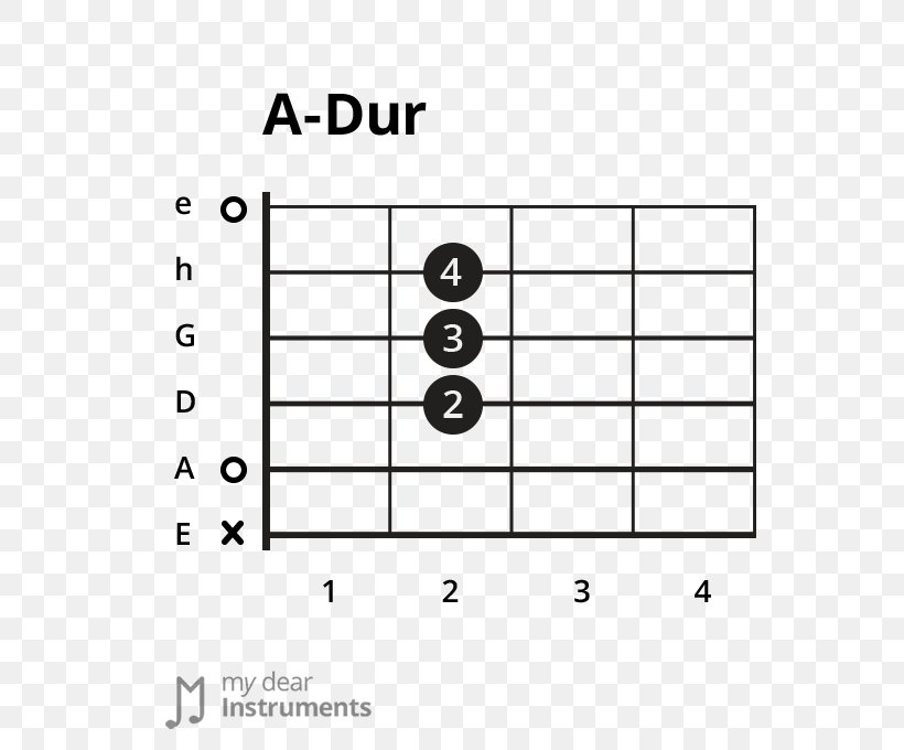 Guitar Chord Major Scale D Major Major Chord, PNG, 600x680px, Watercolor, Cartoon, Flower, Frame, Heart Download Free