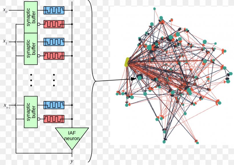 Neuromorphic Engineering Quantum Computing Computer Science, PNG, 1991x1405px, Neuromorphic Engineering, Area, Computer, Computer Science, Diagram Download Free