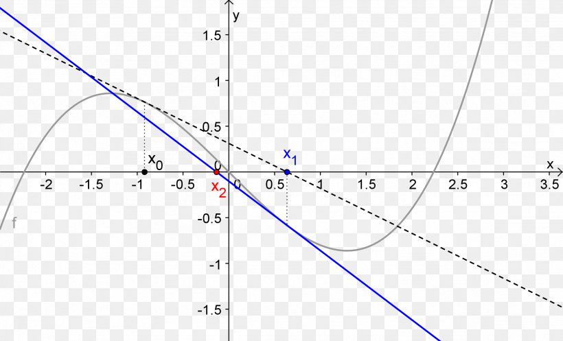 Circle Triangle Area Point, PNG, 2324x1409px, Triangle, Area, Diagram, Parallel, Parallelm Download Free