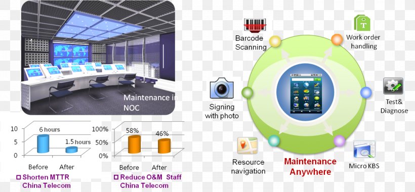 Network Operations Center Telecommunications Network Organization Management, PNG, 1392x646px, Network Operations Center, Area, Brand, Centralisation, Communication Protocol Download Free