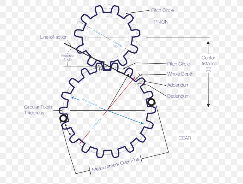 Circle Modul Gear Point Cercul Orizontal (Limbul), PNG, 700x624px, Modul, Area, Centre, Clock, Diagram Download Free
