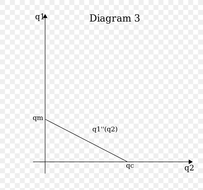 Line Document Angle, PNG, 768x768px, Document, Area, Brand, Diagram, Paper Download Free