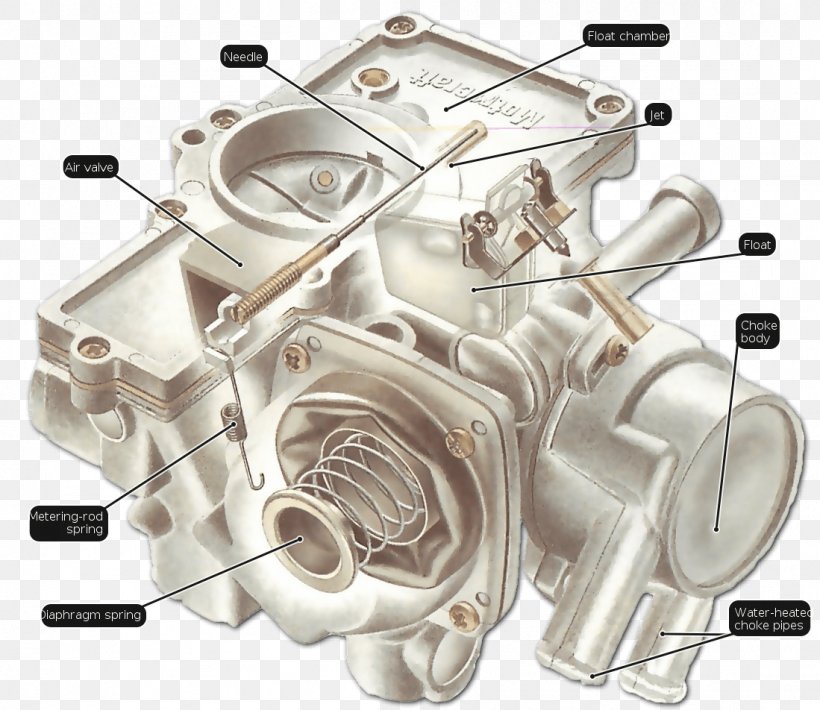 Carburetor Ford Motor Company SU Carburettor, PNG, 1099x952px, Carburetor, Auto Part, Automotive Engine Part, Car, Clutch Part Download Free