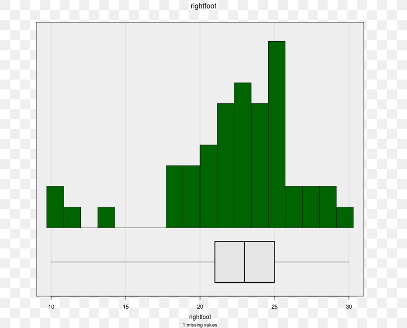 Histogram Chart Line Information Graph Of A Function, PNG, 719x660px, Histogram, Area, Bar Chart, Brand, Chart Download Free