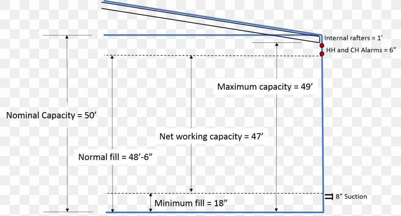 Line Angle Diagram, PNG, 1551x838px, Diagram, Area, Number, Parallel, Plot Download Free