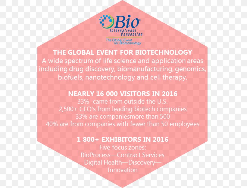 Pink M Brand Biotechnology Innovation Organization Font, PNG, 590x626px, Pink M, Brand, Magenta, Pink, Text Download Free