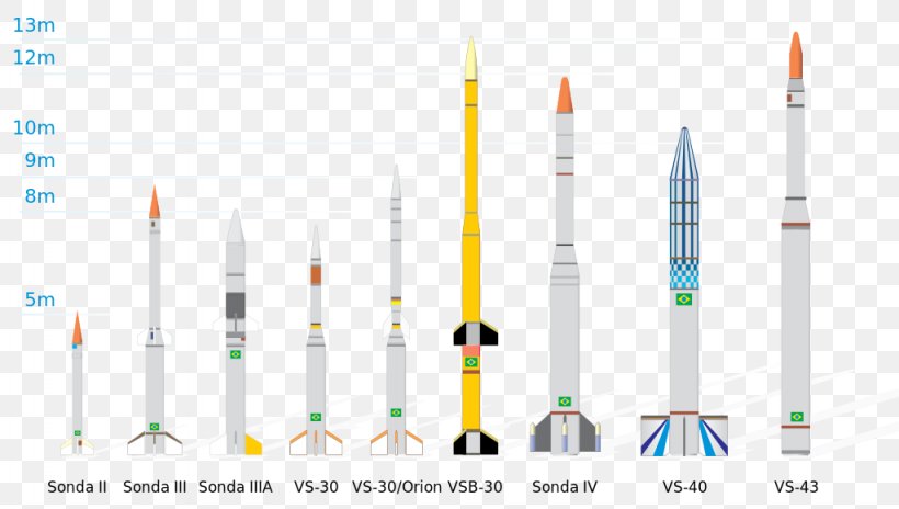 Sounding Rocket Barreira Do Inferno Launch Center VLS-1 V03 Brazilian Space Agency, PNG, 1024x580px, Rocket, Barreira Do Inferno Launch Center, Brand, Brazilian Space Agency, Brazilian Space Program Download Free