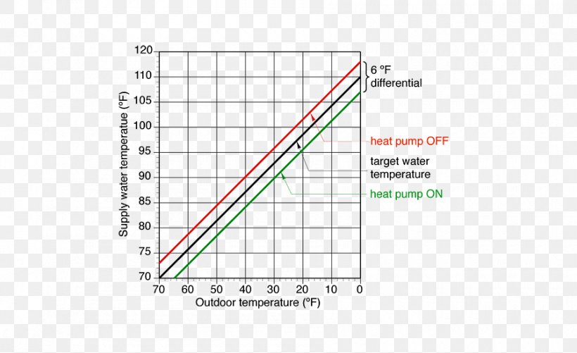 Air Source Heat Pumps Coefficient Of Performance, PNG, 900x550px, Heat Pump, Air Source Heat Pumps, Area, Boiler, Central Heating Download Free