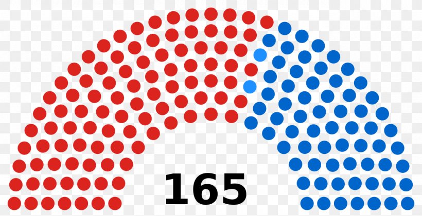 House Of Representatives Federal Parliament Of Nepal Federal Parliament Of Nepal Upper House, PNG, 1280x658px, House Of Representatives, Area, Assembly Of The Union, Bicameralism, Brand Download Free