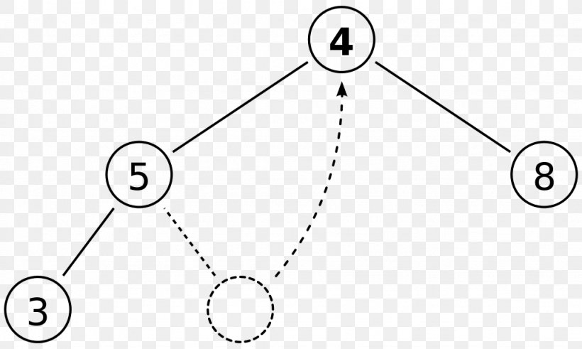 Binary Heap Heapsort Data Structure Tree, PNG, 1024x614px, Binary Heap, Algorithm, Area, Binary Search Tree, Binary Tree Download Free
