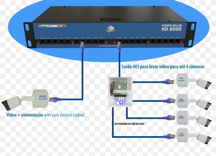 Computer Network Balun Closed-circuit Television Electrical Cable Network Cables, PNG, 810x593px, 19inch Rack, Computer Network, Balun, Camera, Closedcircuit Television Download Free