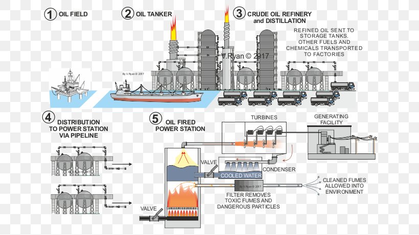 Engineering Naval Architecture Ship, PNG, 700x461px, Engineering, Architecture, Diagram, Naval Architecture, Naval Ship Download Free