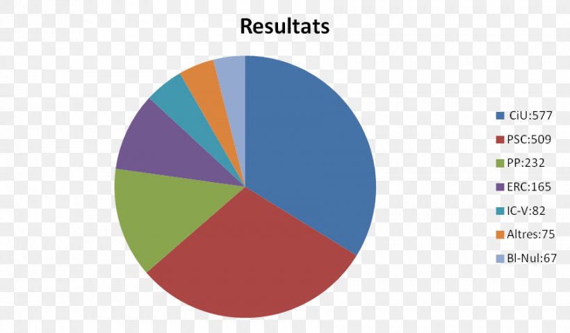 Printer Pie Chart Marketing Ricoh, PNG, 902x527px, Printer, Barcode Printer, Brand, Business, Canon Download Free