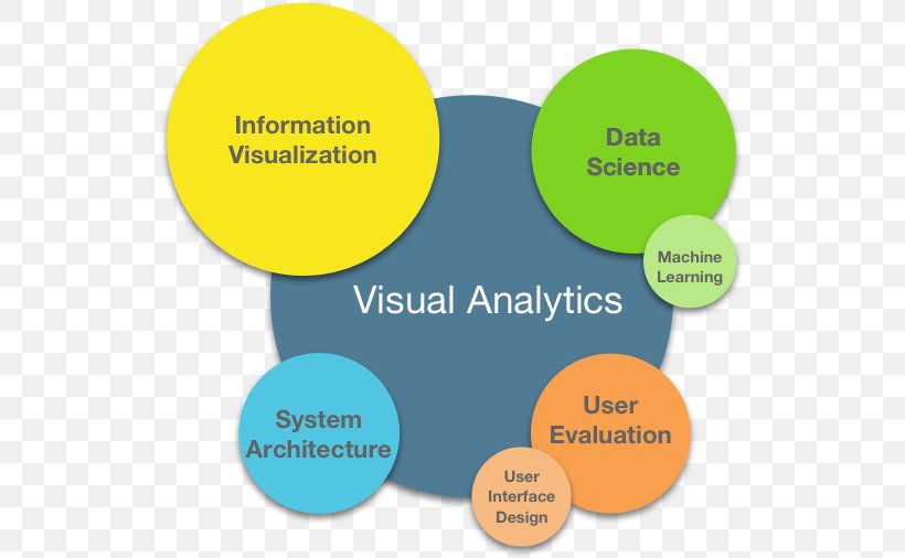 Information Visualization Data Analysis Visual Analytics Research, PNG, 530x506px, Information Visualization, Analytics, Area, Big Data, Brand Download Free