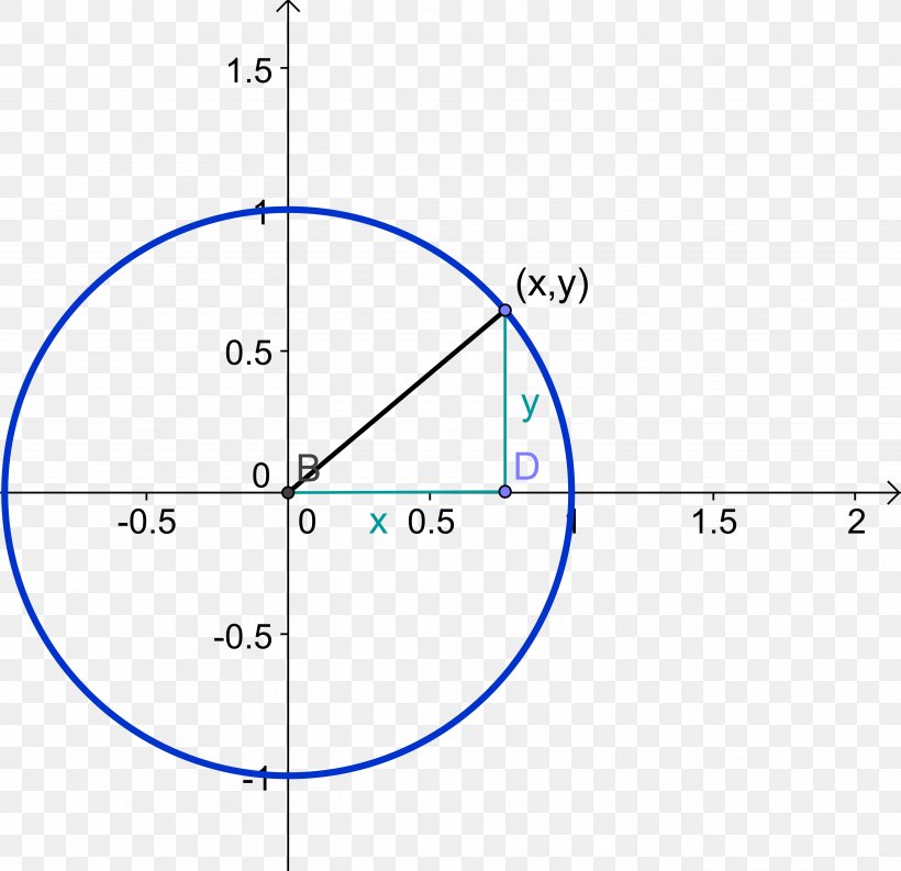 Tangent Lines To Circles Point Tangent Lines To Circles Tangent Lines To Circles, PNG, 3754x3634px, Point, Area, Diagram, Equation, Graph Of A Function Download Free