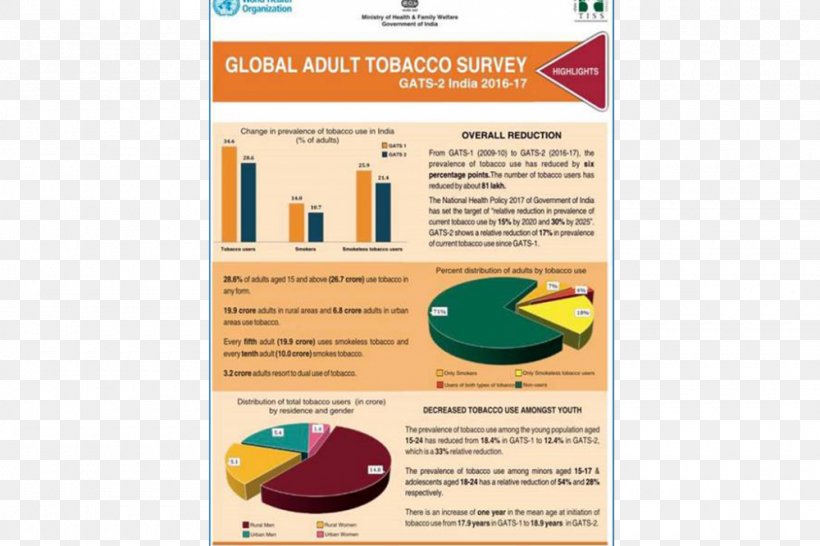 Tobacco Smoking World Health Organization Tobacco Smoking Tobacco Control, PNG, 1000x667px, Tobacco, Brand, Fact Sheet, Global Health, Health Download Free