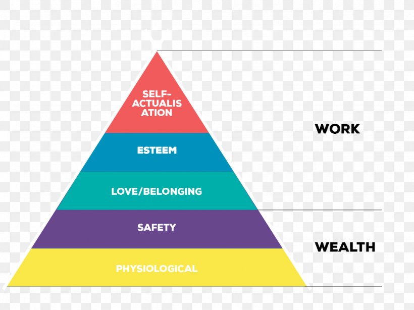 Inverted Pyramid Organizational Chart