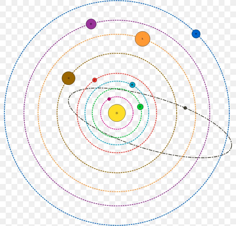 Solar System Planet Clip Art, PNG, 794x786px, Solar System, Area, Black And White, Diagram, Orbit Download Free