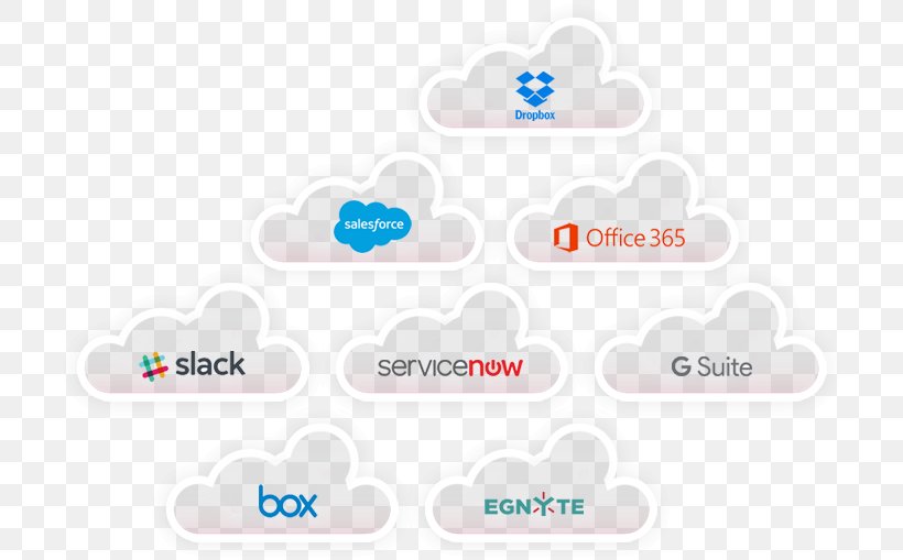 Software As A Service Cloud Computing Security Business Microsoft Azure, PNG, 711x509px, Software As A Service, Brand, Business, Check Point Software Technologies, Citrix Systems Download Free