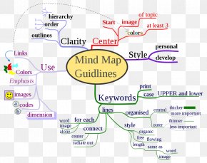 How To Mind Map Concept Map Road Map, PNG, 636x504px, Mind Map, Area ...