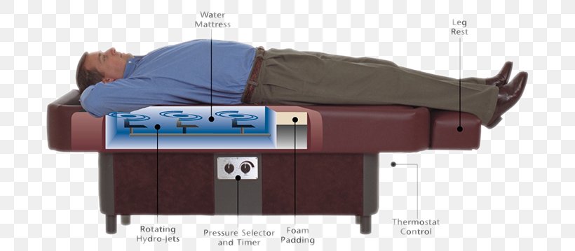 Hydro Massage Hydrotherapy Massage Table, PNG, 700x359px, Hydro Massage, Aquatic Therapy, Chiropractic, Furniture, Hydrotherapy Download Free